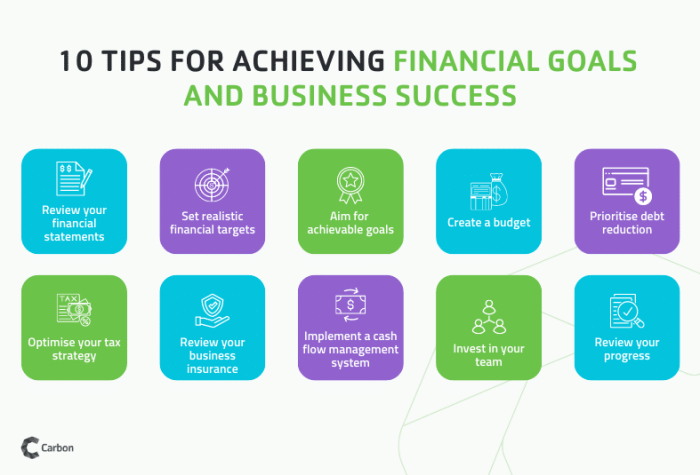 Goals business small types setting team inspire employees invoiceberry bhag starting set choose students management board