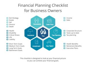 Financial advisors topics forget process wealth